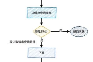 Ai聊天工具ChatGPT的替代网站，3大功能强大的人工智能工具